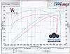 For Sale: 2005 SRT-6 Coupe - 22k miles-crossfiredyno_0001.jpg