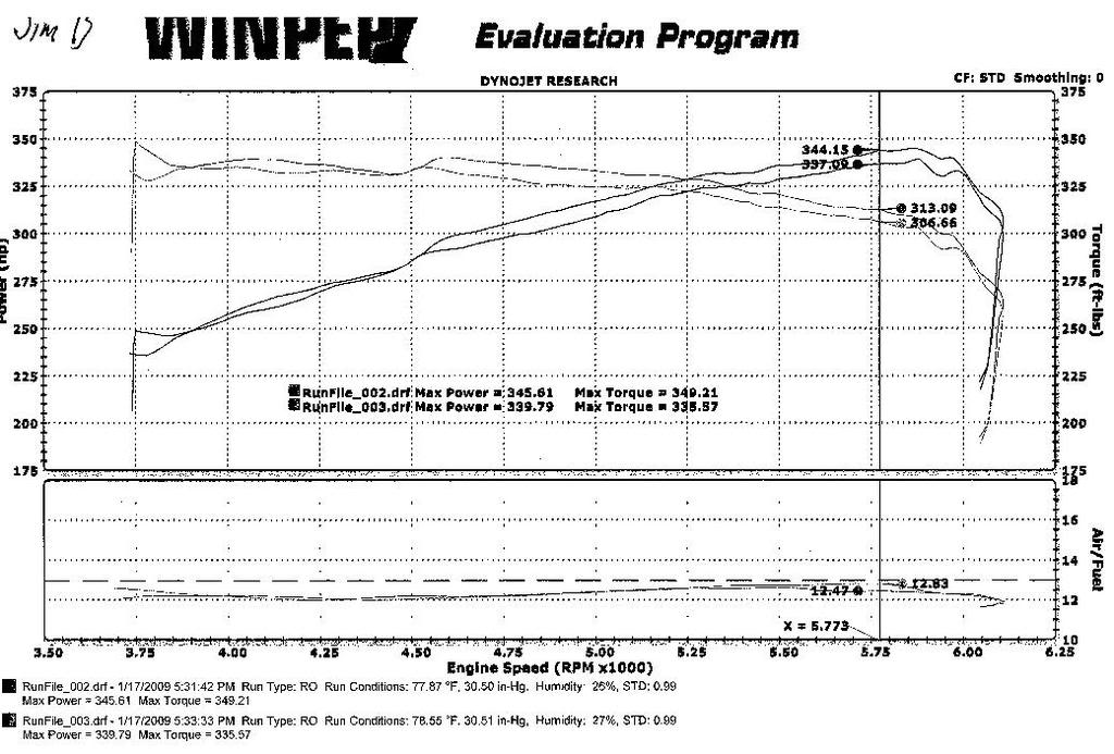 Name:  dyno1-17-09.jpg
Views: 54
Size:  132.3 KB